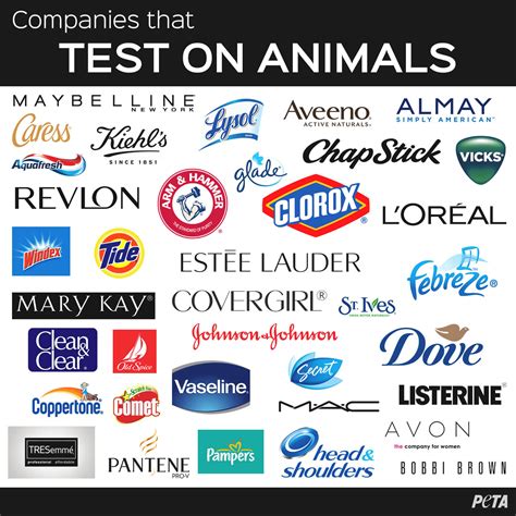 what products use animal testing